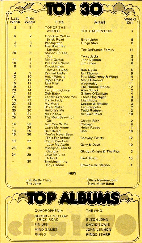 CFRW Top Thirty Chart December
                              7, 1973