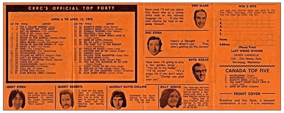 CKRC Top Forty Week Ending April 13,
                              1973