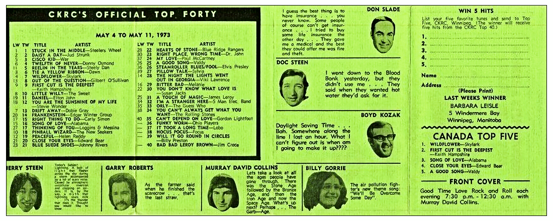 CKRC Top Forty Week Ending May 11,
                              1973