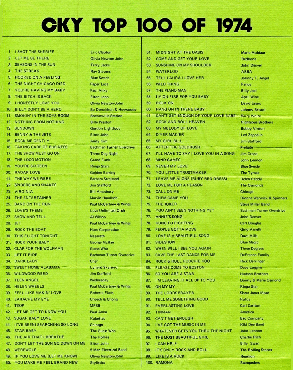 Top
                              100 for the Year 1974